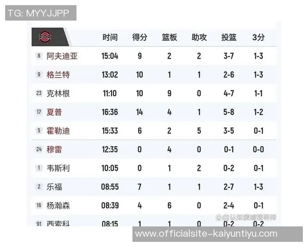 2016年NBA季后赛雷霆与勇士对决数据分析与精彩回顾