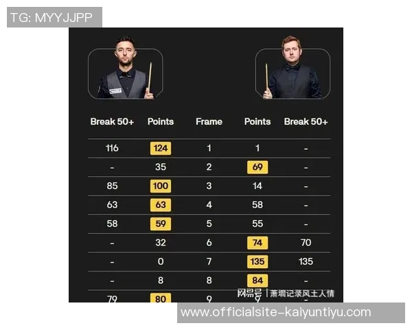 丁俊晖与沃拉斯顿巅峰对决谁将书写斯诺克新篇章